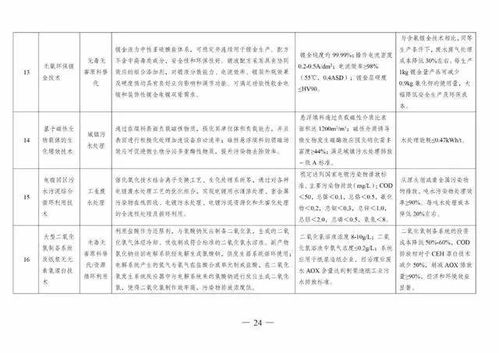 四部委聯(lián)合發(fā)布《綠色技術(shù)推廣目錄（2020年）》，技術(shù)咨詢(xún)迎來(lái)新機(jī)遇